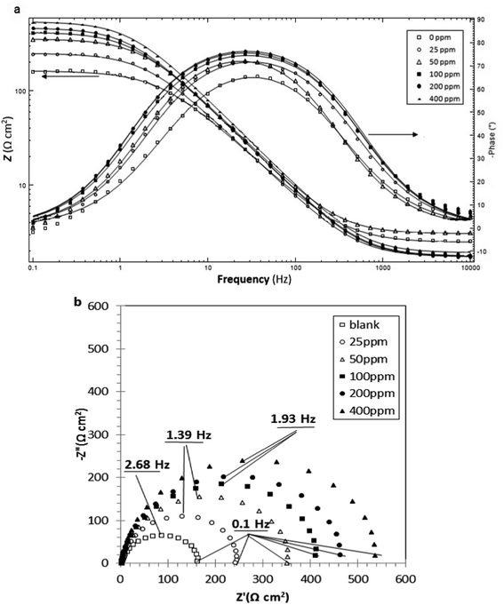 image file: c4ra04026k-f2.tif