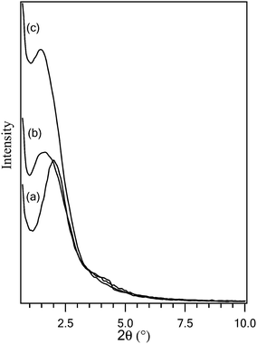 image file: c4ra04253k-f3.tif
