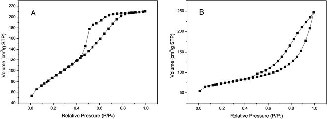 image file: c4ra04474f-f3.tif