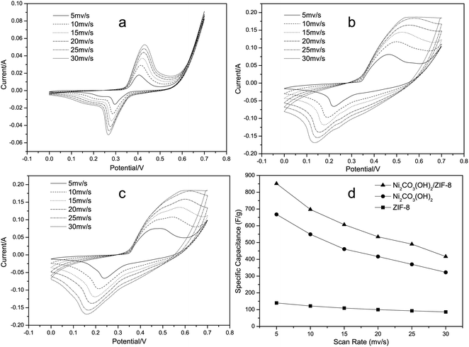 image file: c4ra04474f-f4.tif