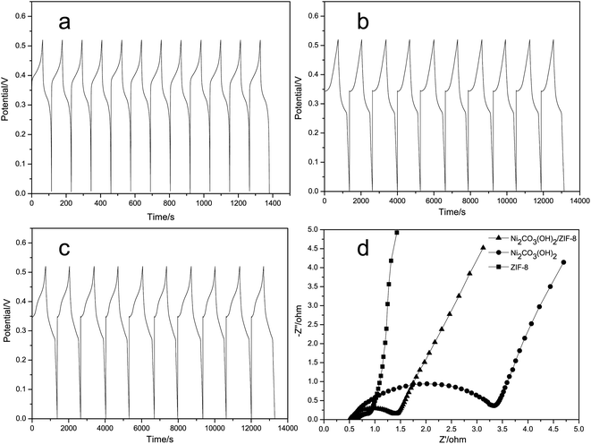 image file: c4ra04474f-f5.tif