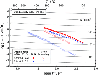 image file: c4ra04488f-f1.tif