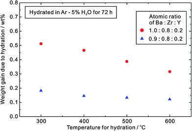 image file: c4ra04488f-f3.tif
