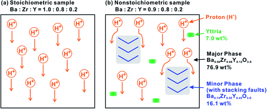 image file: c4ra04488f-f7.tif