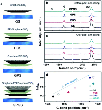 image file: c4ra04518a-f2.tif