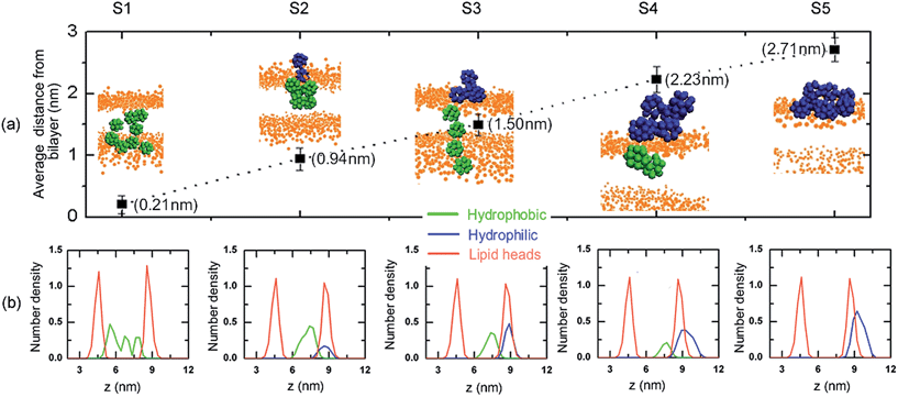 image file: c4ra04593a-f2.tif