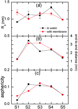 image file: c4ra04593a-f3.tif