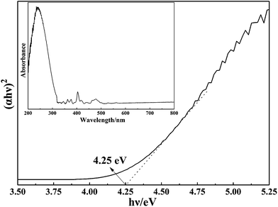 image file: c4ra04709e-f3.tif
