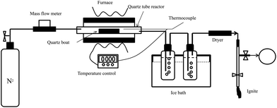 image file: c4ra04865b-f1.tif