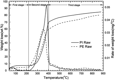 image file: c4ra04865b-f2.tif