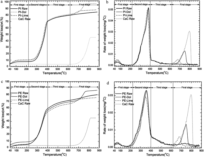 image file: c4ra04865b-f4.tif