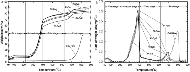 image file: c4ra04865b-f5.tif