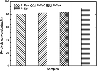 image file: c4ra04865b-f8.tif