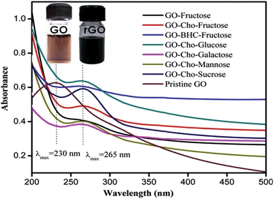 image file: c4ra05049e-f2.tif