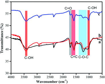 image file: c4ra05049e-f3.tif