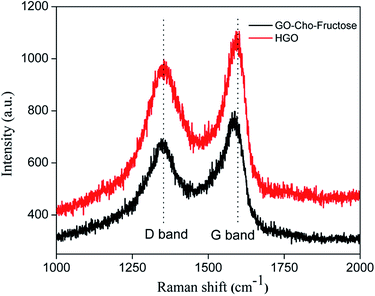 image file: c4ra05049e-f4.tif