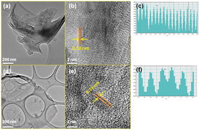 image file: c4ra05049e-f5.tif