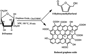 image file: c4ra05049e-s1.tif