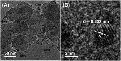 image file: c4ra05379f-f1.tif