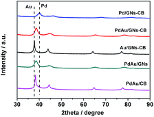 image file: c4ra05379f-f2.tif