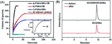 image file: c4ra05379f-f4.tif