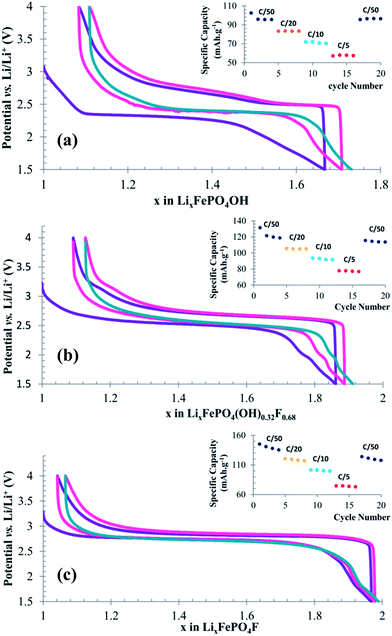 image file: c4ra05391e-f9.tif