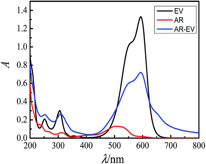 Allura Red AC - Wikipedia