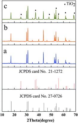 image file: c4ra05575f-f1.tif
