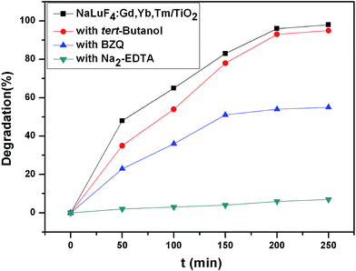 image file: c4ra05575f-f12.tif