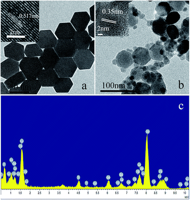 image file: c4ra05575f-f2.tif