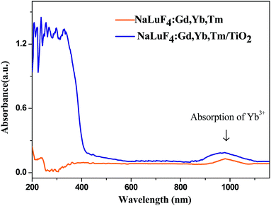 image file: c4ra05575f-f3.tif