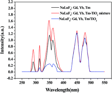 image file: c4ra05575f-f4.tif