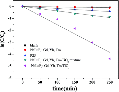 image file: c4ra05575f-f6.tif