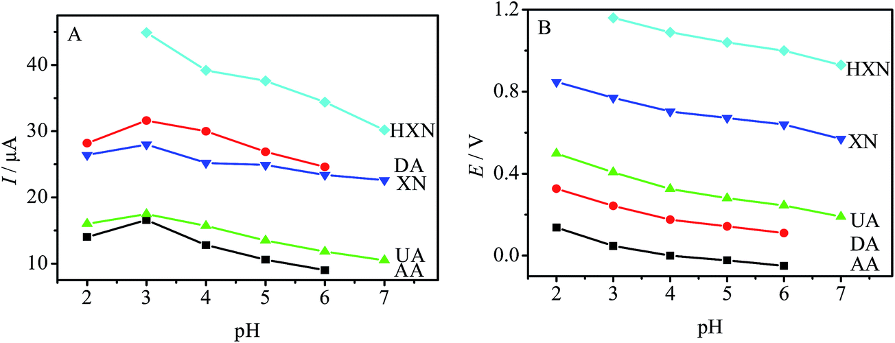 electrochemical-sensor-based-on-overoxidized-dopamine-polymer-and-3-4-9