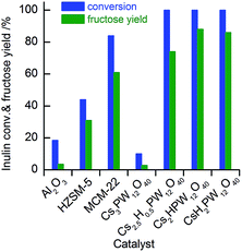 image file: c4ra05939e-f2.tif
