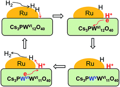 image file: c4ra05939e-s2.tif
