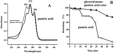 image file: c4ra06293k-f3.tif