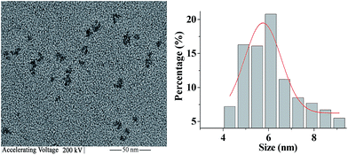 image file: c4ra06293k-f4.tif