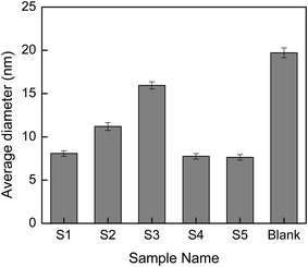 image file: c4ra06785a-f3.tif