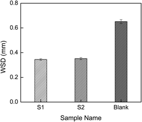 image file: c4ra06785a-f6.tif