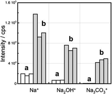 image file: c4ra06791f-f3.tif