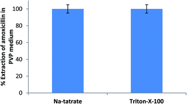 image file: c4ra06798c-f7.tif