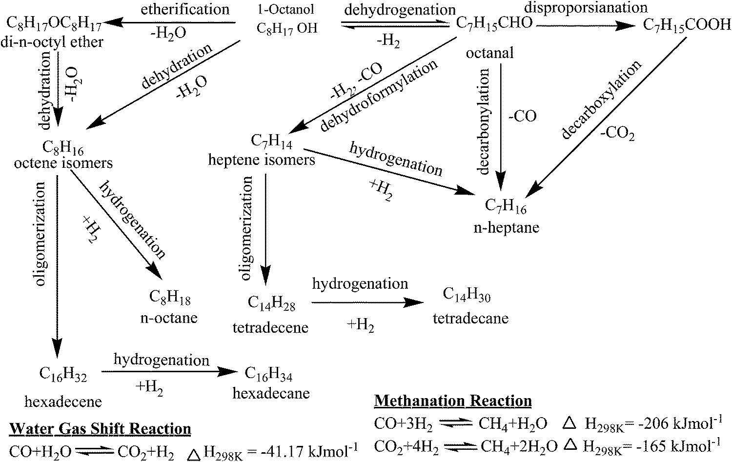 1 octanol alochol is a primary