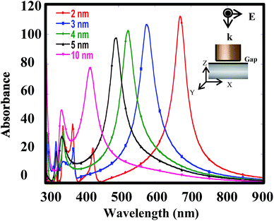 image file: c4ra06977c-f1.tif