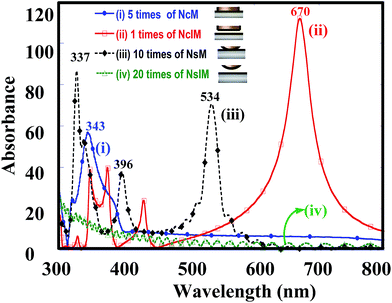 image file: c4ra06977c-f3.tif