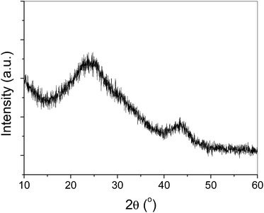 image file: c4ra07044e-f2.tif