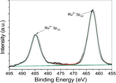 image file: c4ra07044e-f3.tif