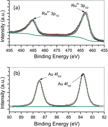 image file: c4ra07044e-f4.tif