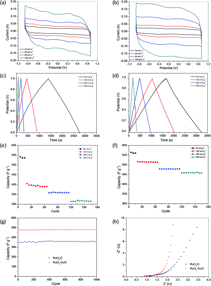 image file: c4ra07044e-f7.tif