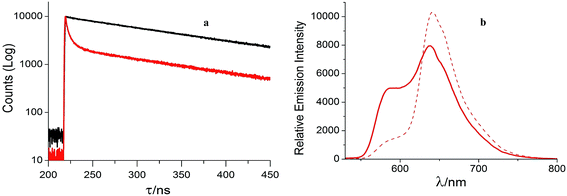 image file: c4ra07077a-f1.tif